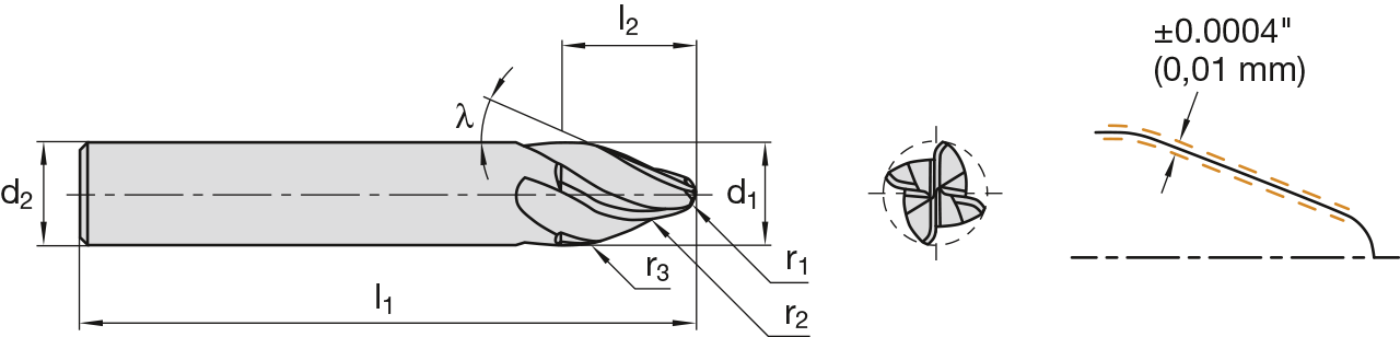 S3